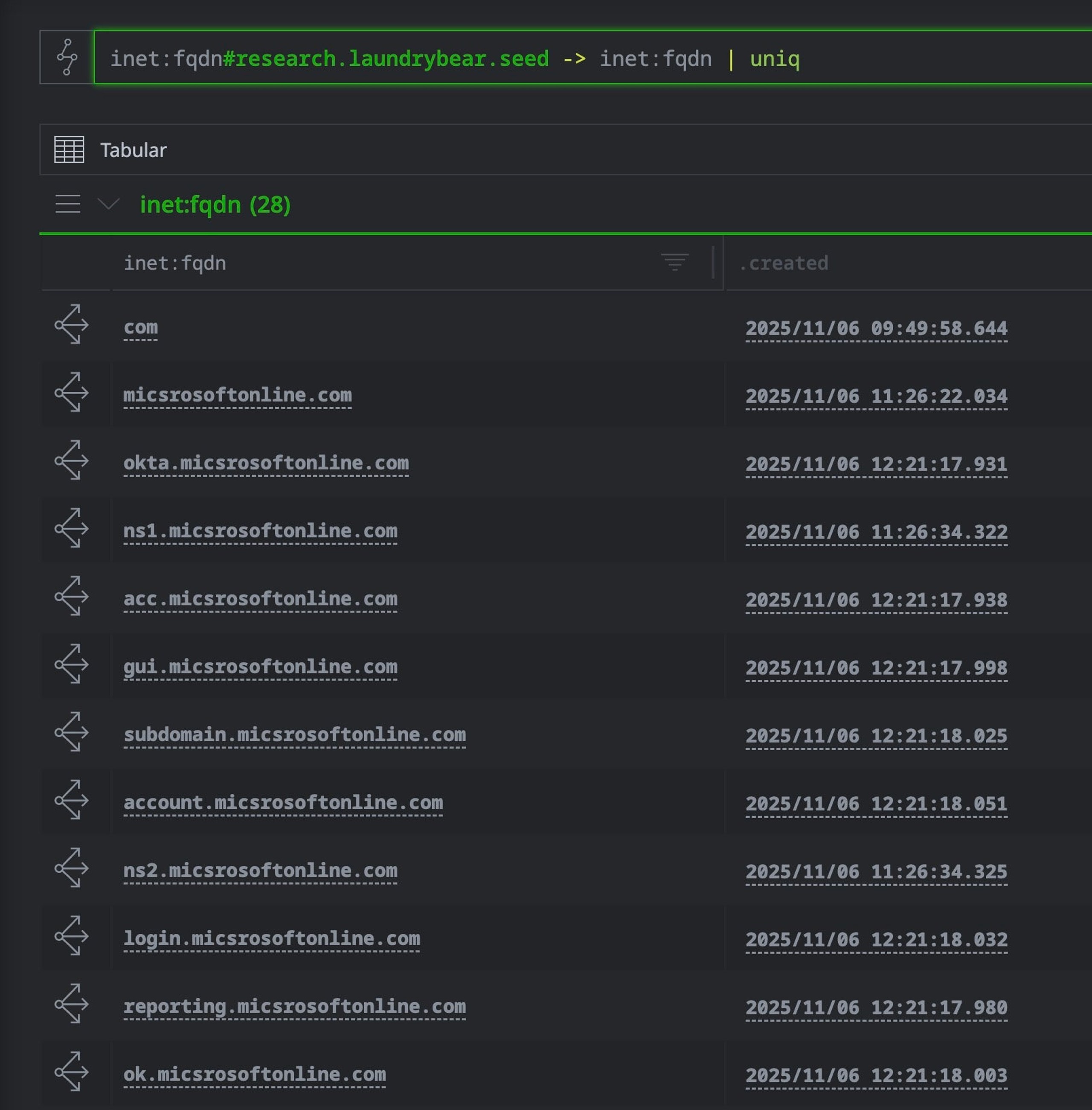 Some of the resulting inet:fqdn nodes after initial workflow in Optic (Synapse UI)