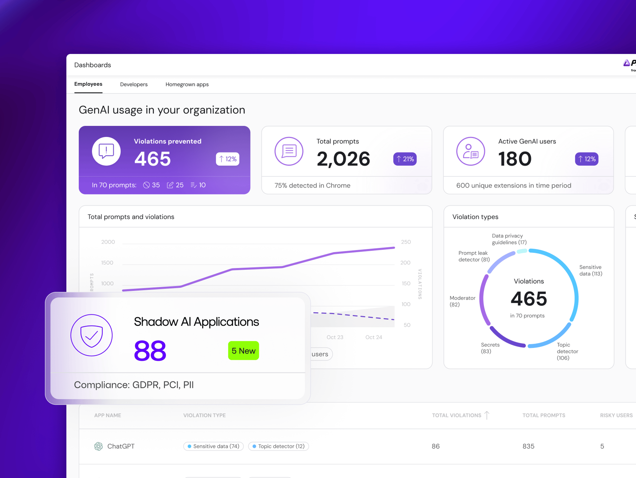 m-11-immersive-energy-platform-ui-prompt-security-application.webp