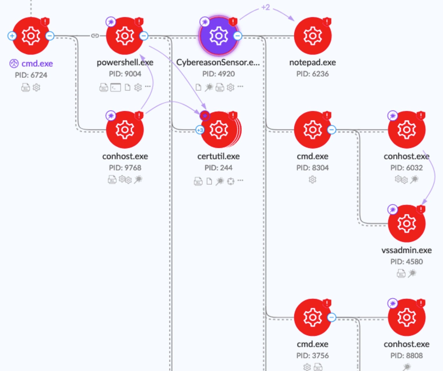 CrossLock Ransomware - Working Graph | SentinelOne