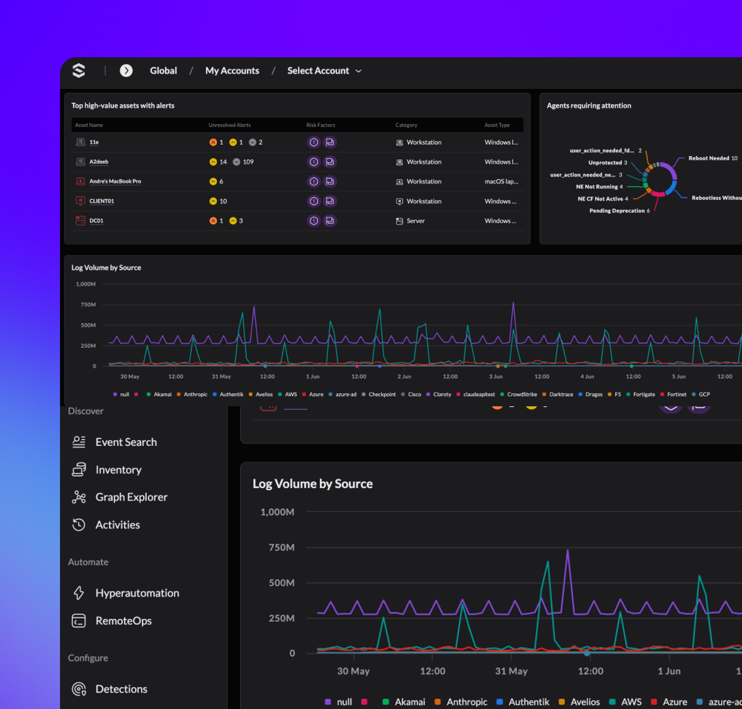O-14-tabbed-content-XDR-dashboard-ui-01.webp
