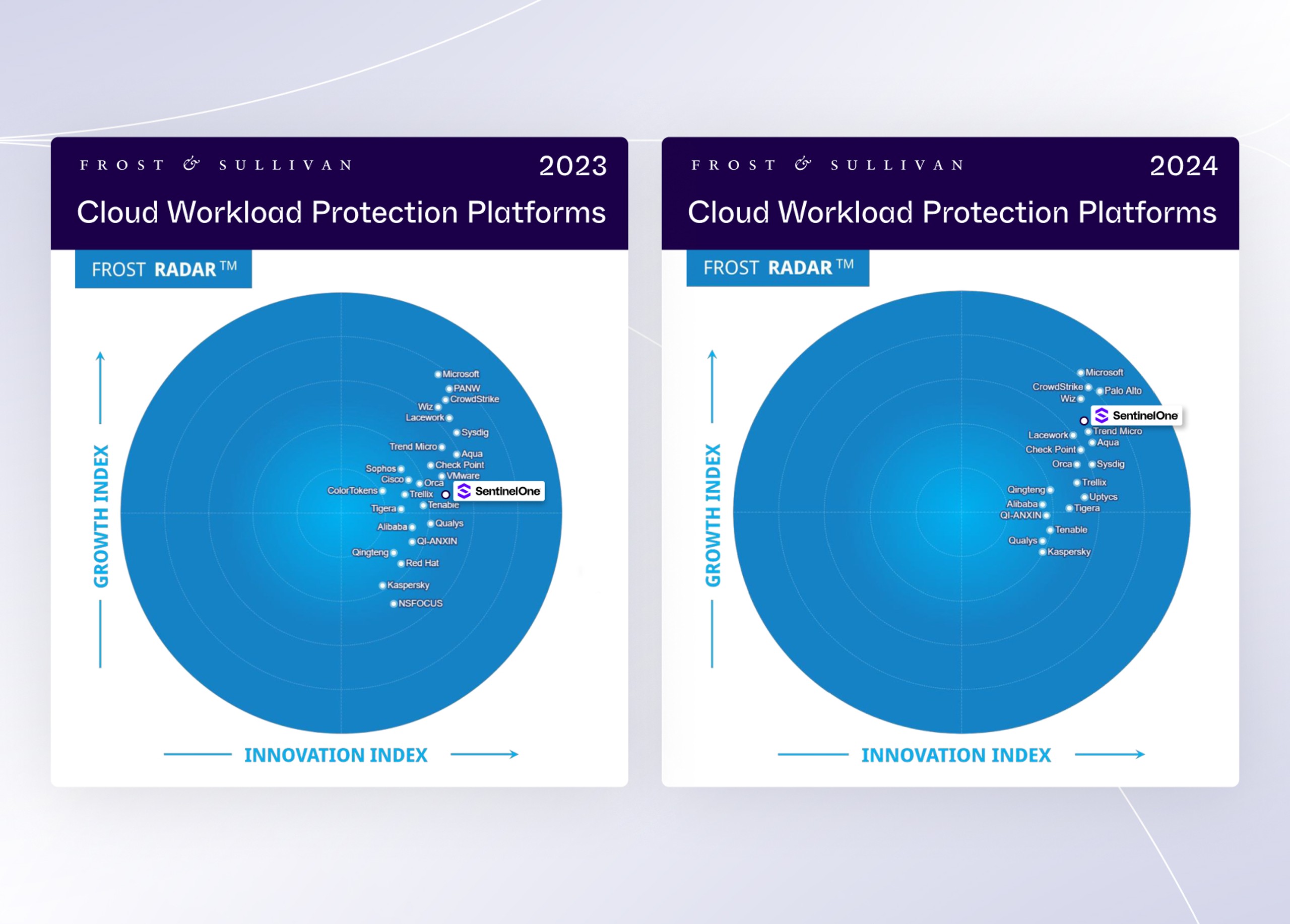 Cloud Workload Security