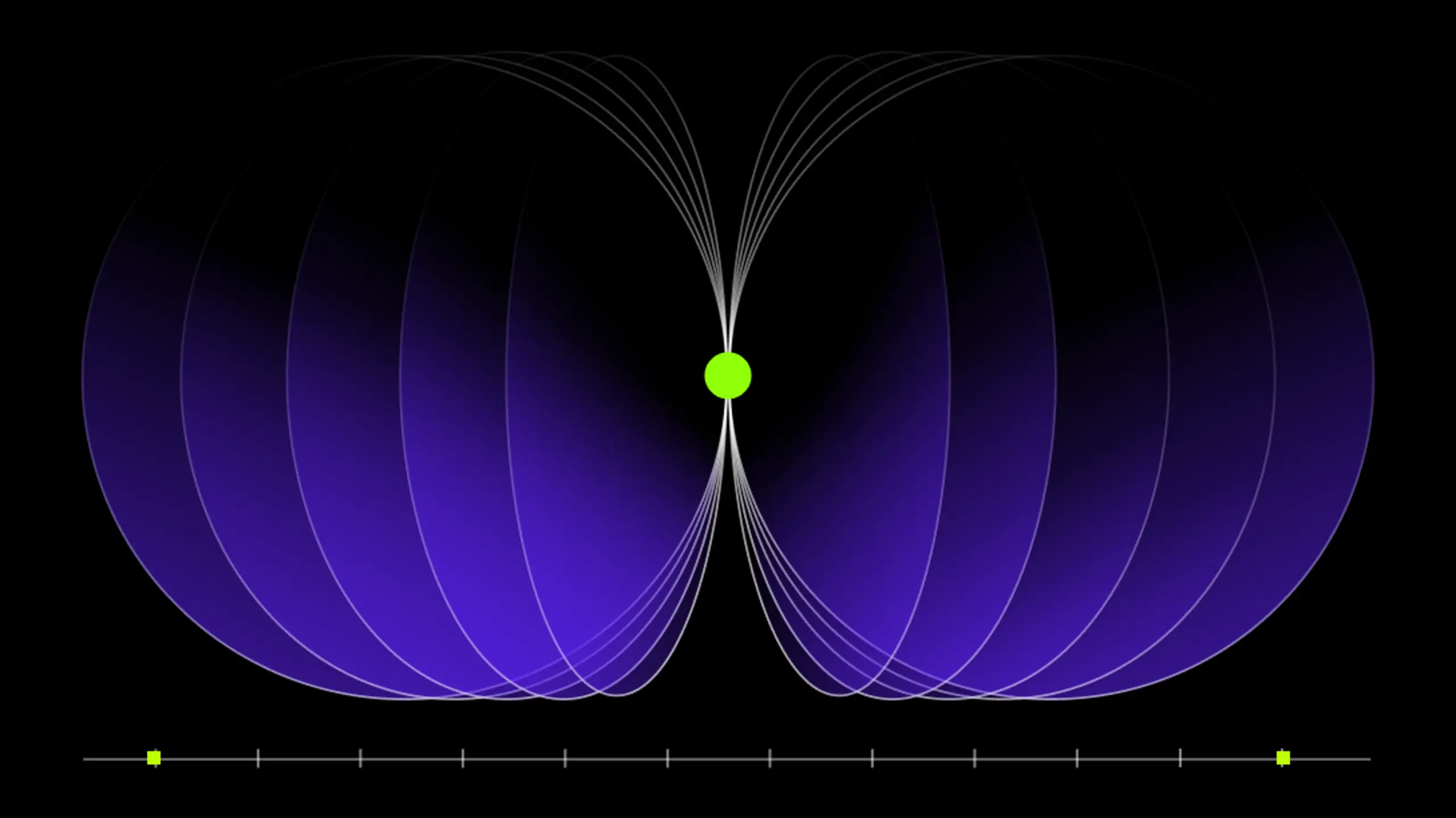 Dark abstract symmetric visualization with lime center dot, mirrored purple/violet curved arcs, and gray axis line with tick marks