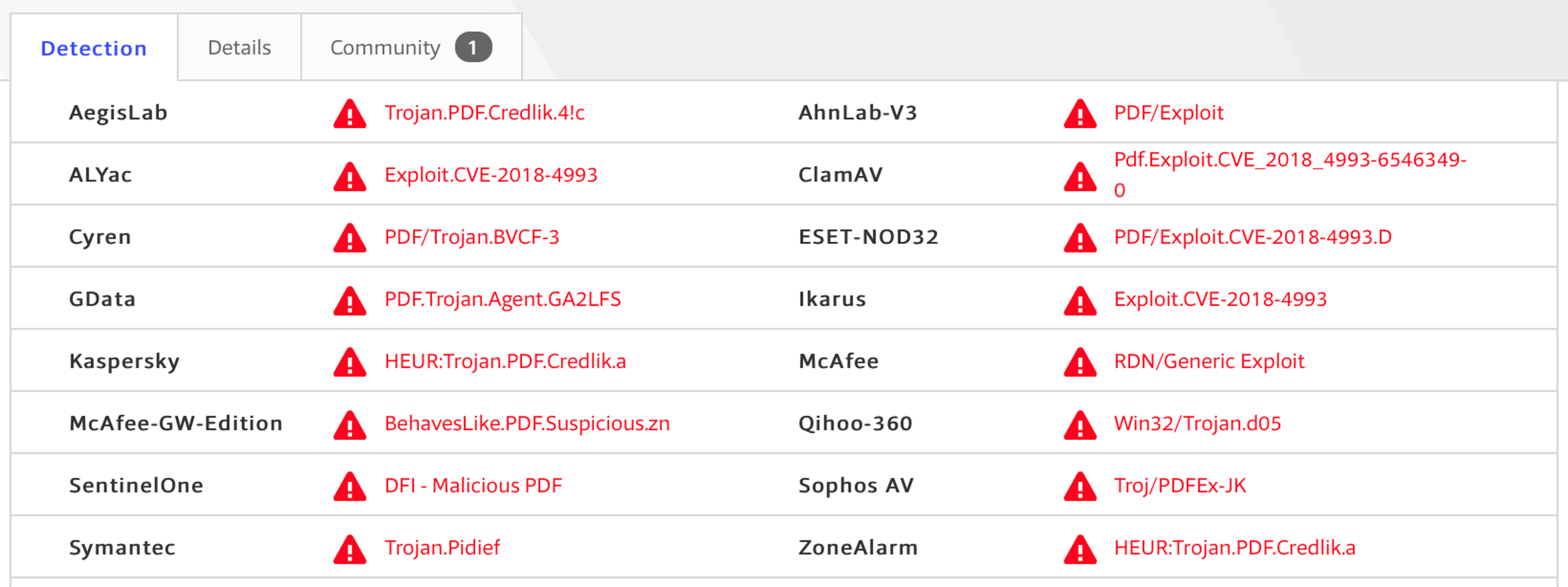 05-CVE-2018-4993-on-Virustotal