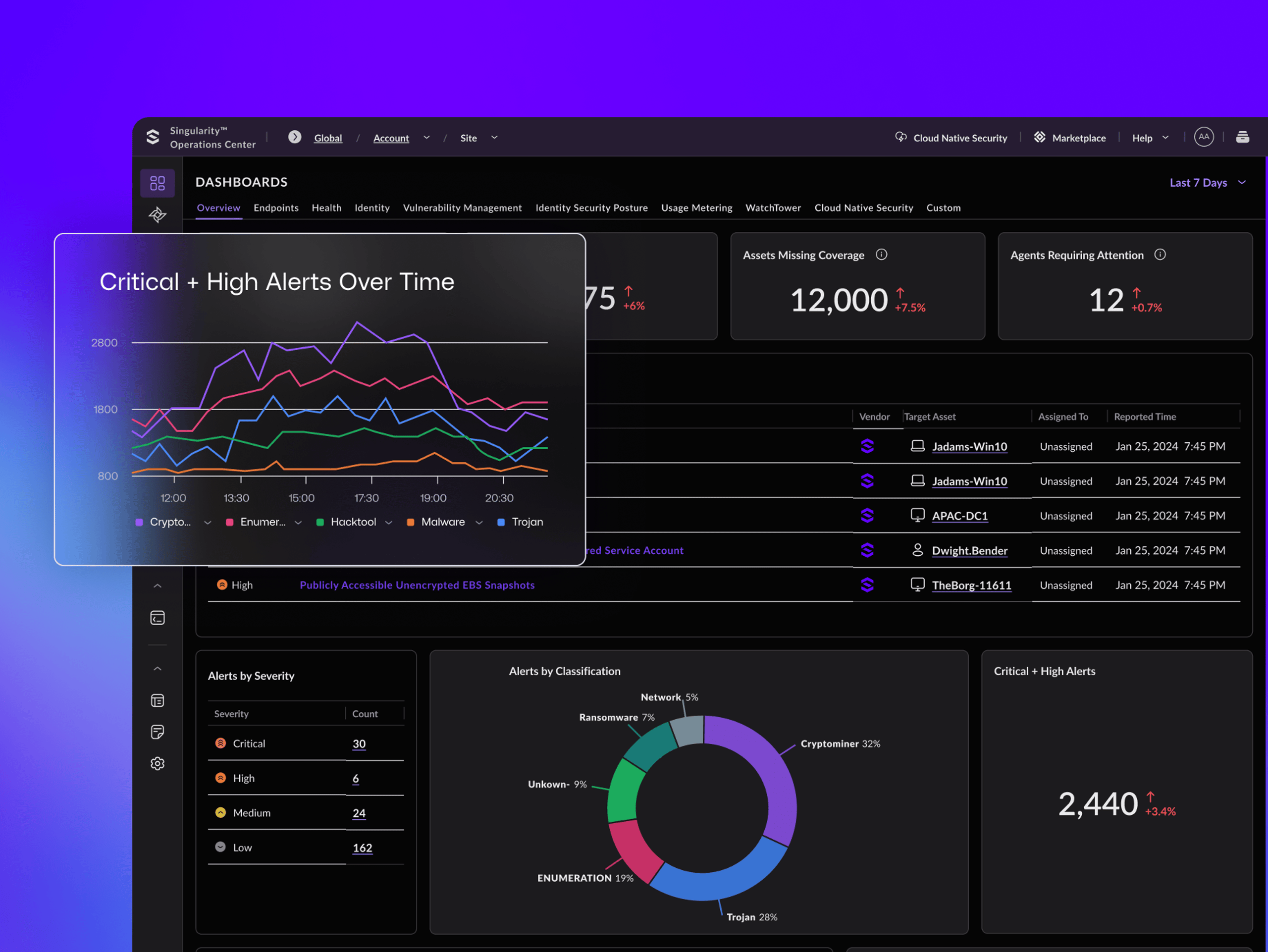O-14-tabbed-content-XDR-dashboard-ui-02.webp