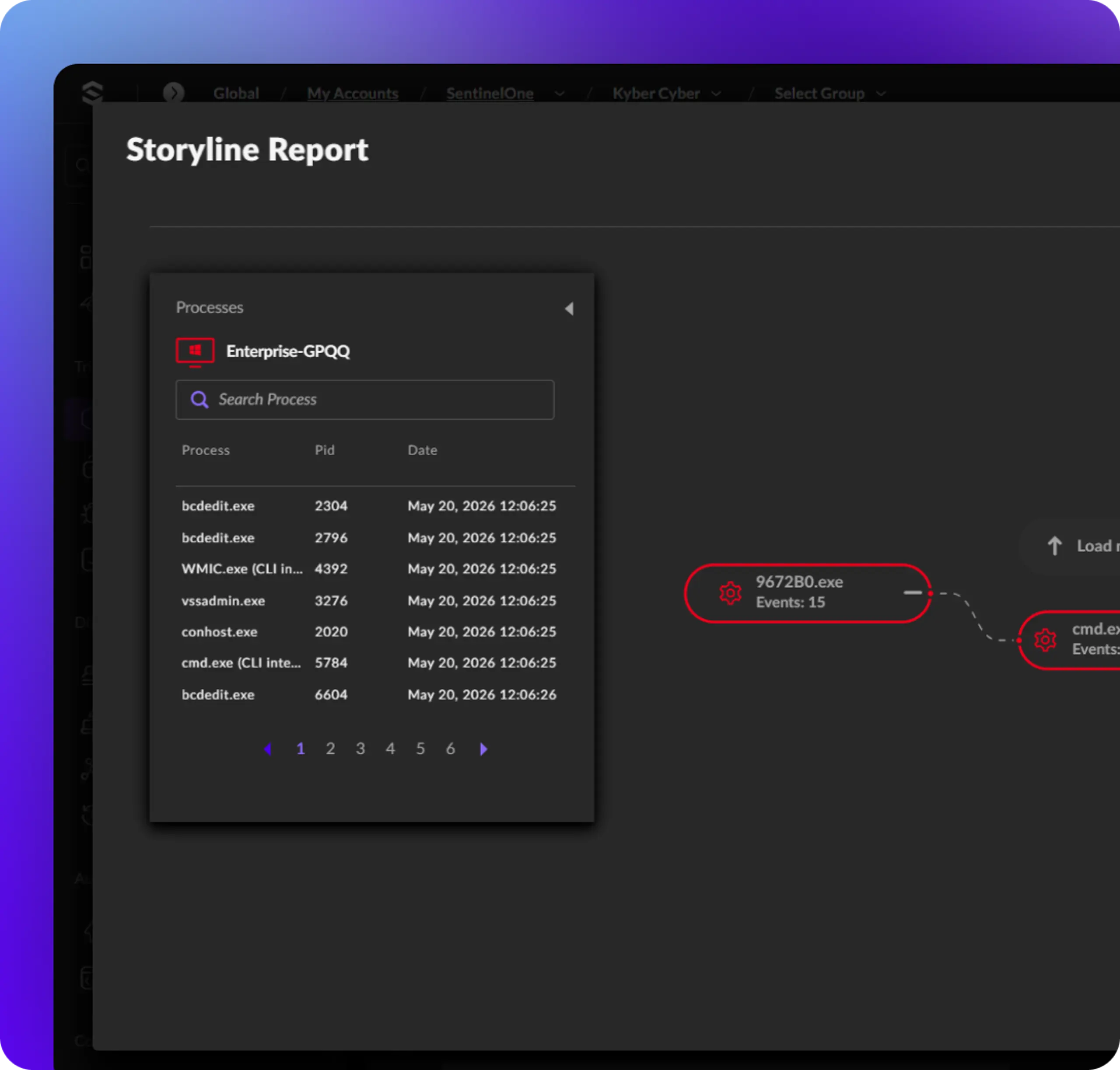Dark “Storyline Report” dashboard with “Processes” panel listing .exe PIDs and dates, pagination 1–6, and red lineage boxes with Events 15