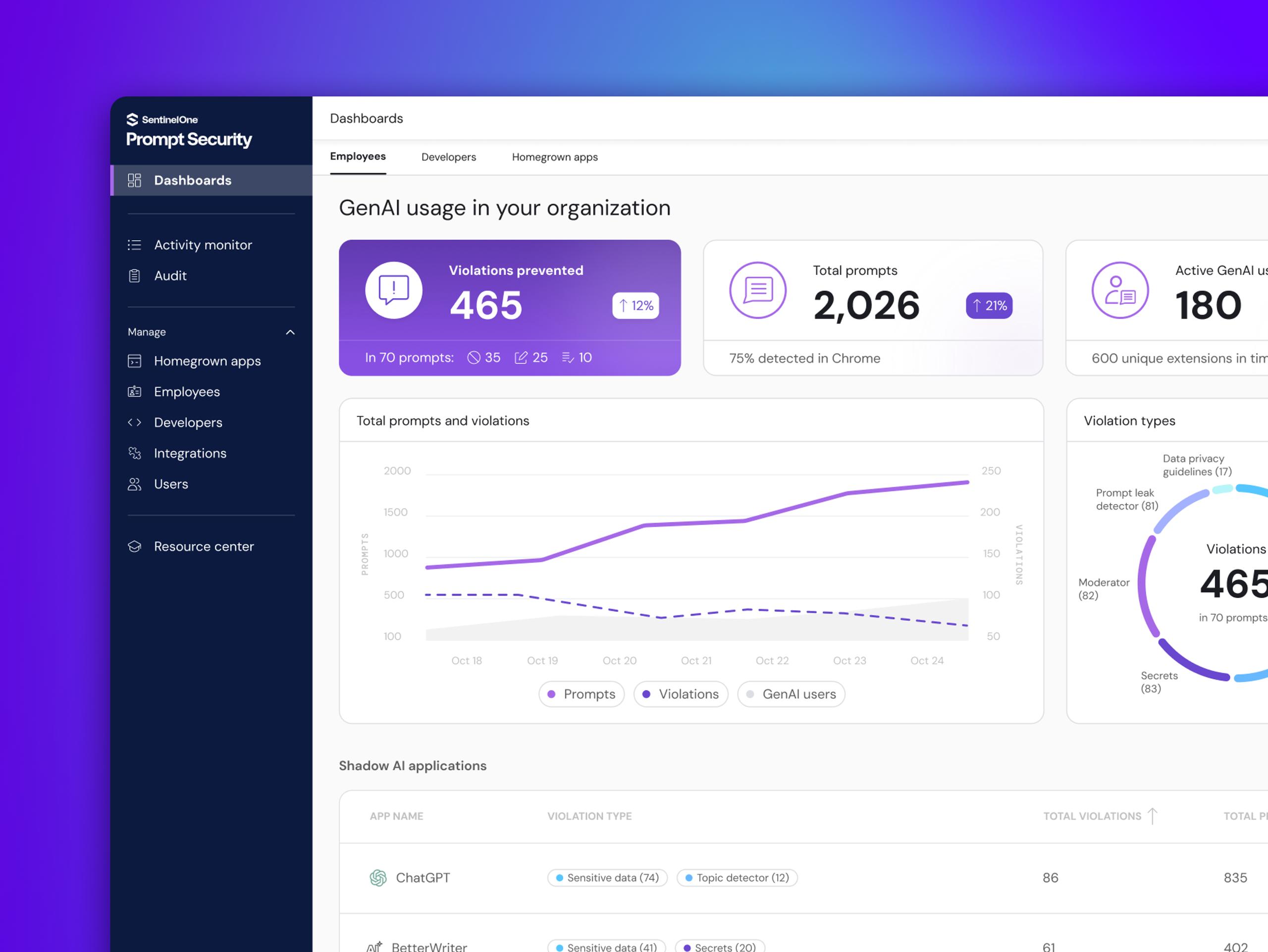Web analytics dashboard: “Prompt” sidebar and “Dashboards” page with “GenAI usage in your organization,” cards, charts, and “Shadow AI applications” table