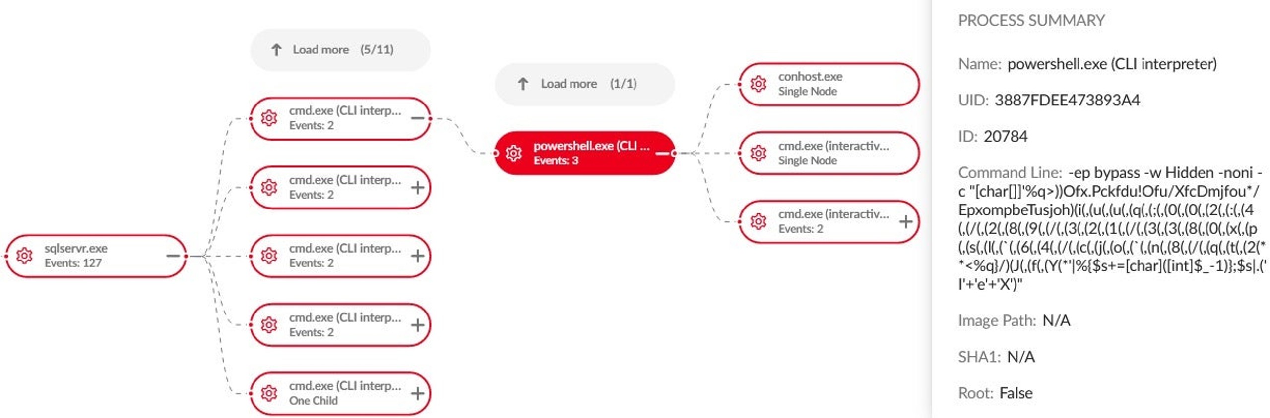 Execution chain delivering Core Impact implant (as seen by SentinelOne Singularity)
