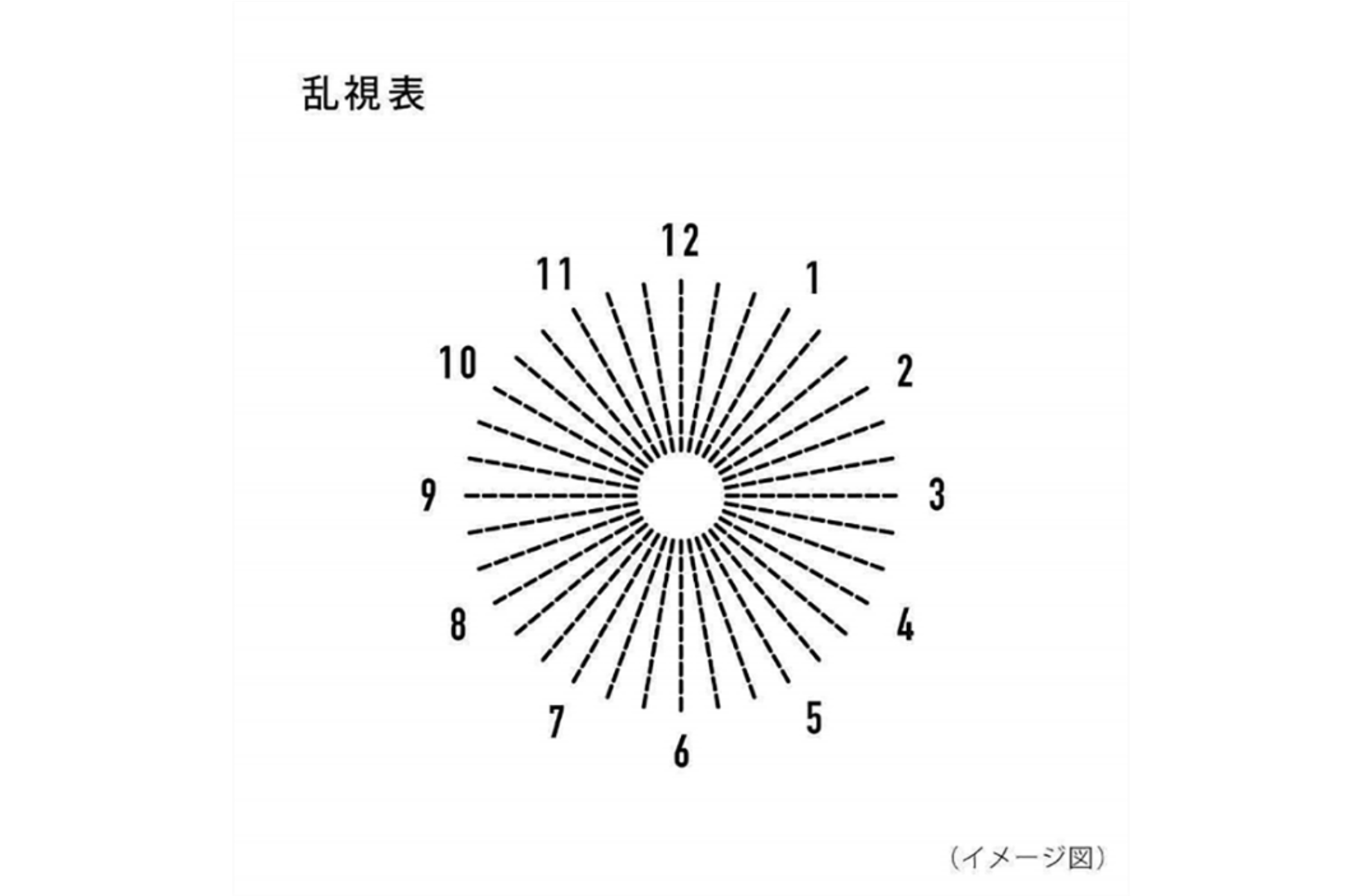 乱視表のイメージ図 乱視表のイメージ図