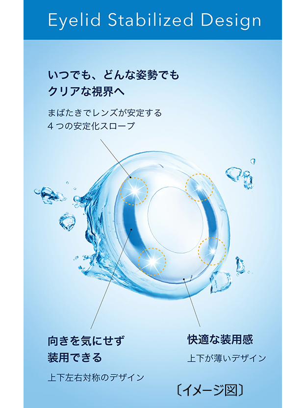 Eyelid Stabilized Design