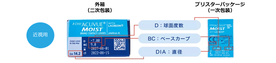 ワンデー アキュビュー® モイスト® の外箱とブリスターパッケージのフタの写真 ワンデー アキュビュー® モイスト® の外箱とブリスターパッケージのフタの写真