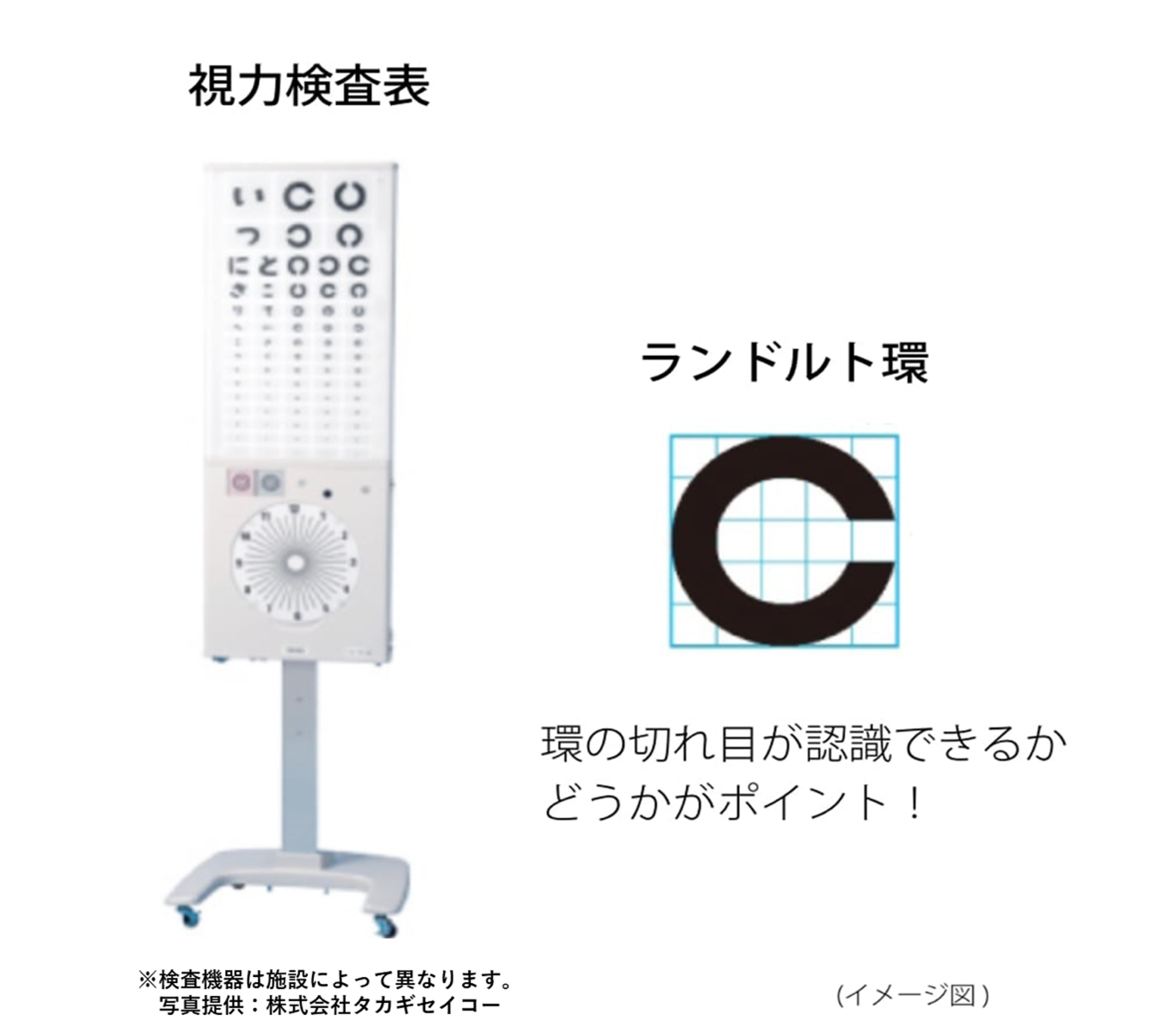 イメージ図:視力検査表とランドルト環 イメージ図:視力検査表とランドルト環