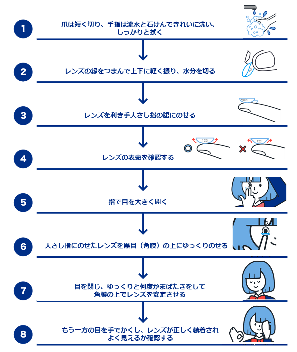 ソフトコンタクトレンズの事前準備と正しいつけ方