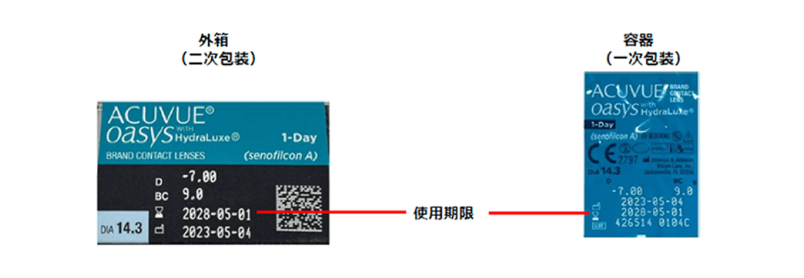 外箱（二次包装）と容器（一次包装）の使用期限の記載箇所