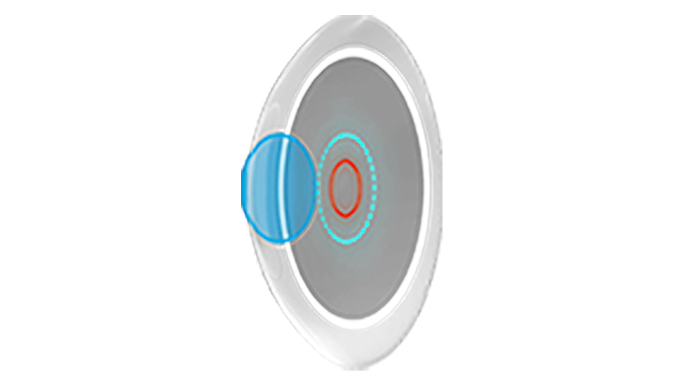 PUPIL OPTIMISED – FOR CLEAR VISION AT ALL DISTANCES