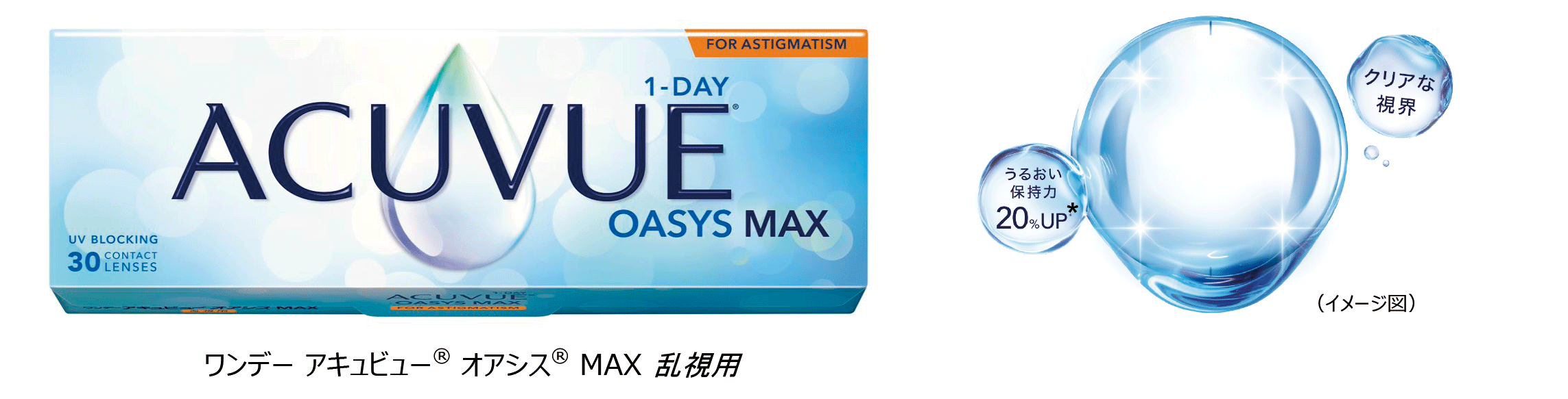 ワンデー アキュビュー® オアシス® MAX 乱視用　うるおい保持力20%UP* クリアな世界（イメージ図）