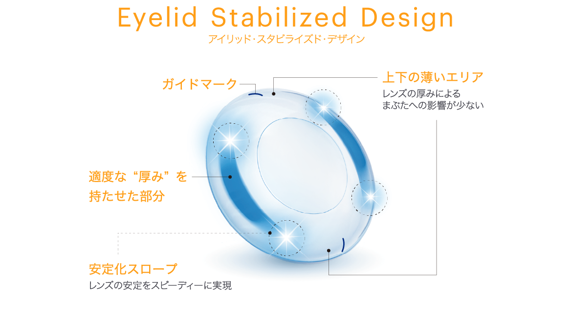  Eyelid Stabilized Design