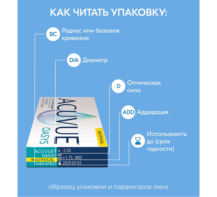 Как читать упаковку
