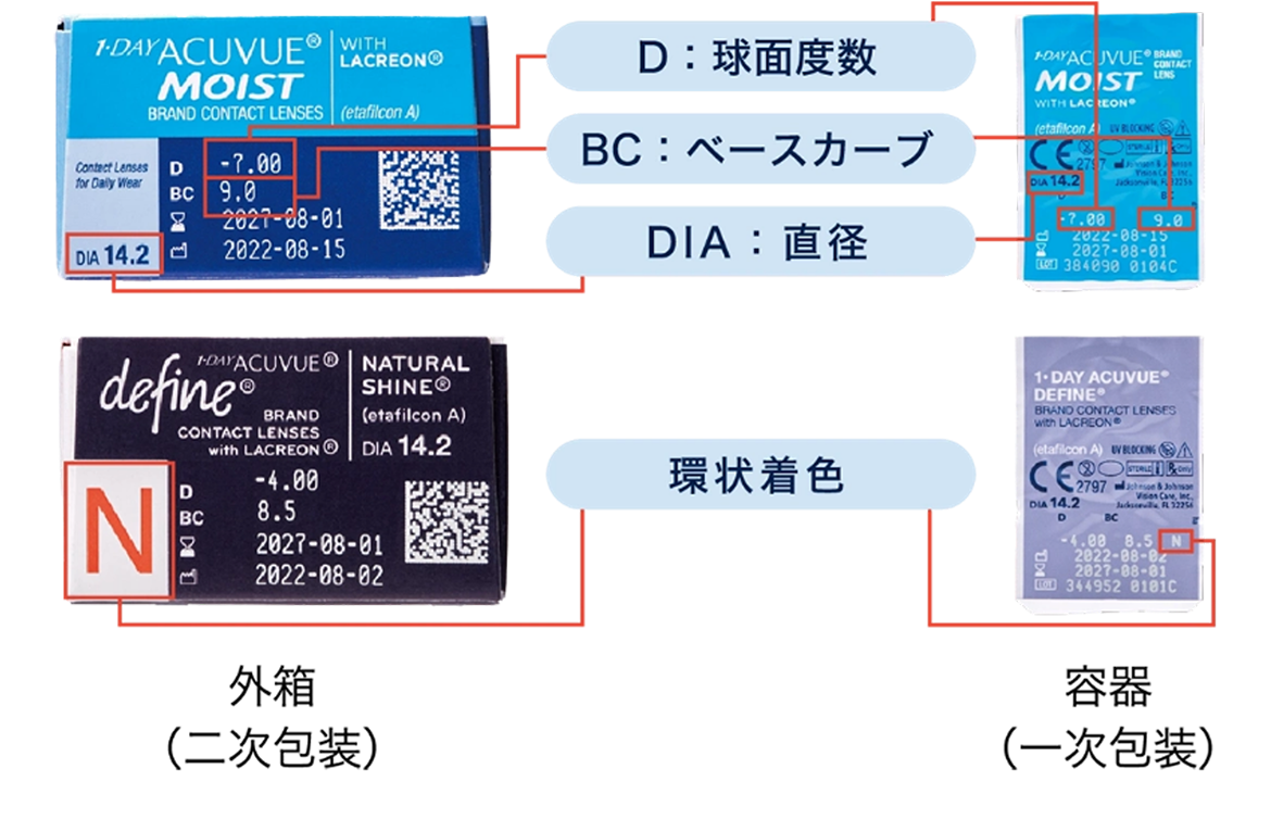 コンタクトレンズの度数とは？数値の見方や調べ方 | アキュビュー