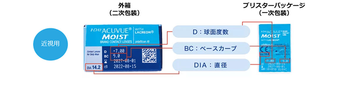 ワンデー アキュビュー® モイスト® の外箱とブリスターパッケージ