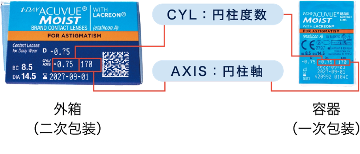 乱視用の製品パッケージ