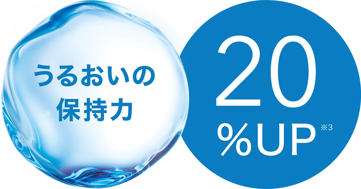 うるおいの保持力20&UP※3
