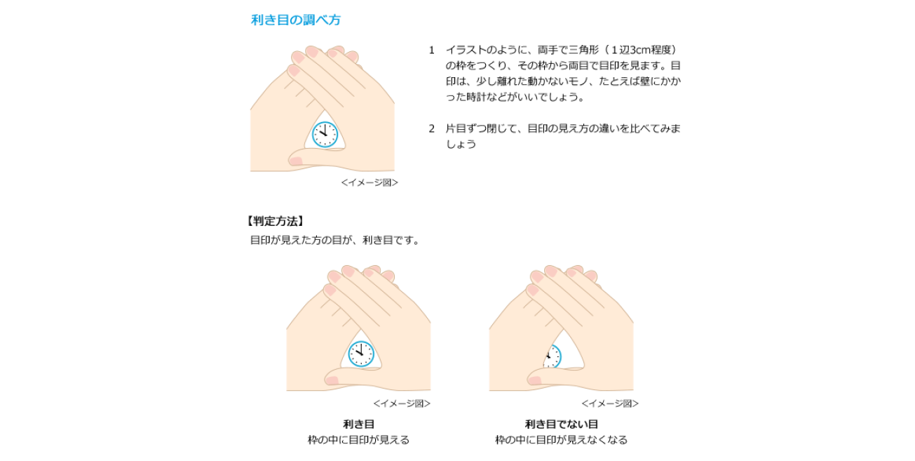 利き目の調べ方　イメージ図