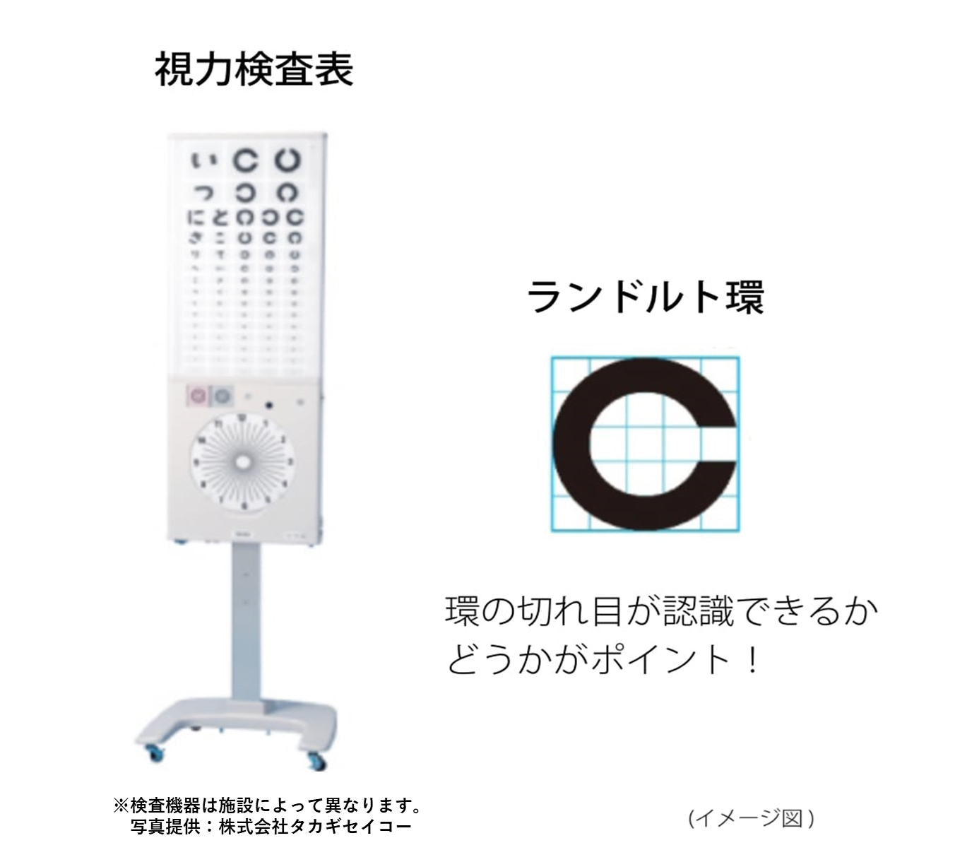 視力検査表 ランドルト環 環の切り目が認識できるかどうかがポイント！　※検査機器は施設によって異なります。写真提供：株式会社タカギセイコー　イメージ図