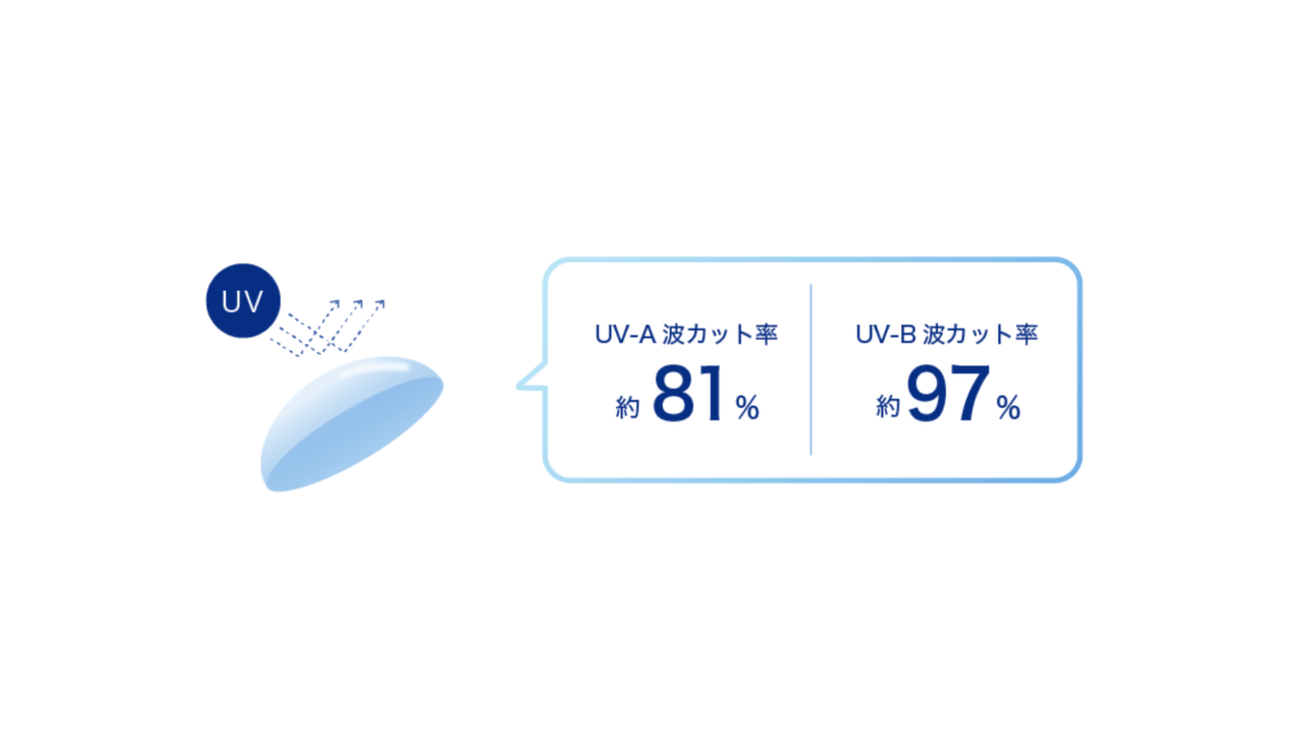 紫外線をカット※2