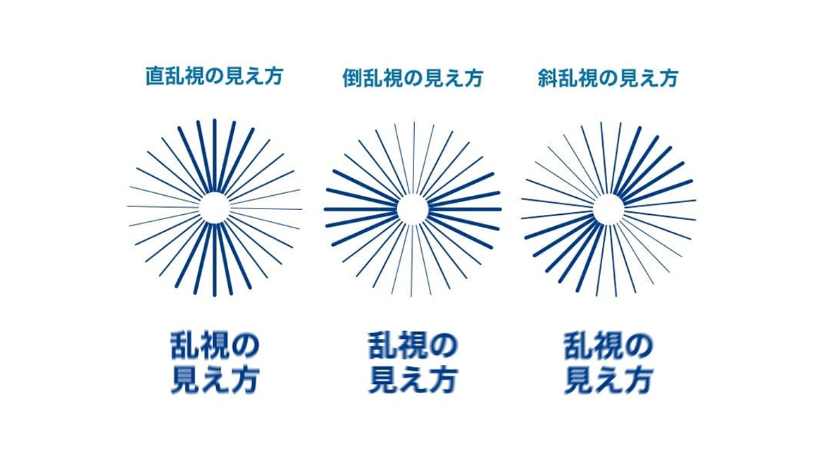 乱視の見え方