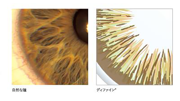 瞳の模様（虹彩）をもとに描かれたビューティーセンサイライン