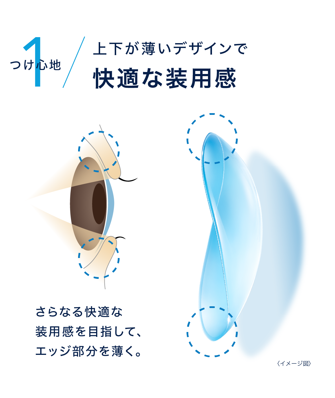 1.つけ心地 上下が薄いデザインで快適な装用感 1.つけ心地 上下が薄いデザインで快適な装用感