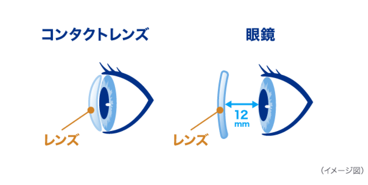 コンタクトレンズ レンズ 眼鏡 レンズ 12mm イメージ図