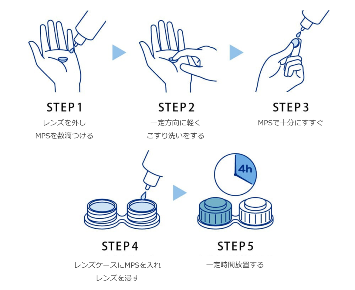 STEP1からSTEP5