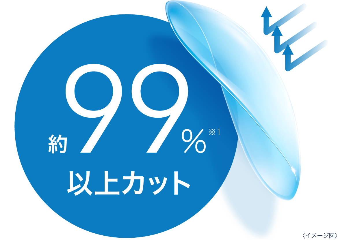 約99%※1 以上をカット