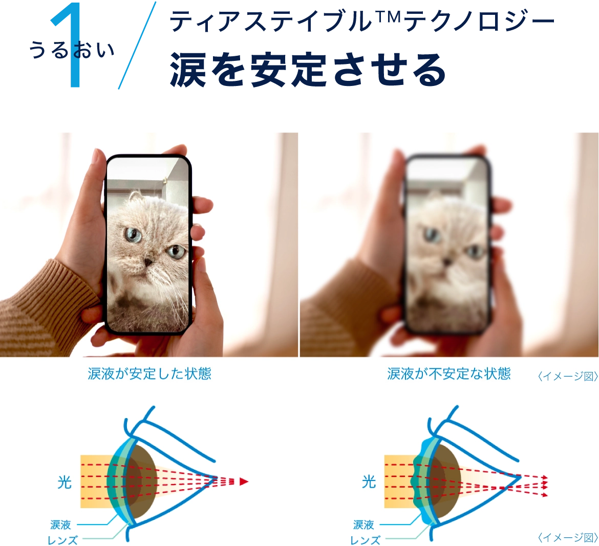 1うるおい ティアステイブル™テクノロジー 涙を安定させる