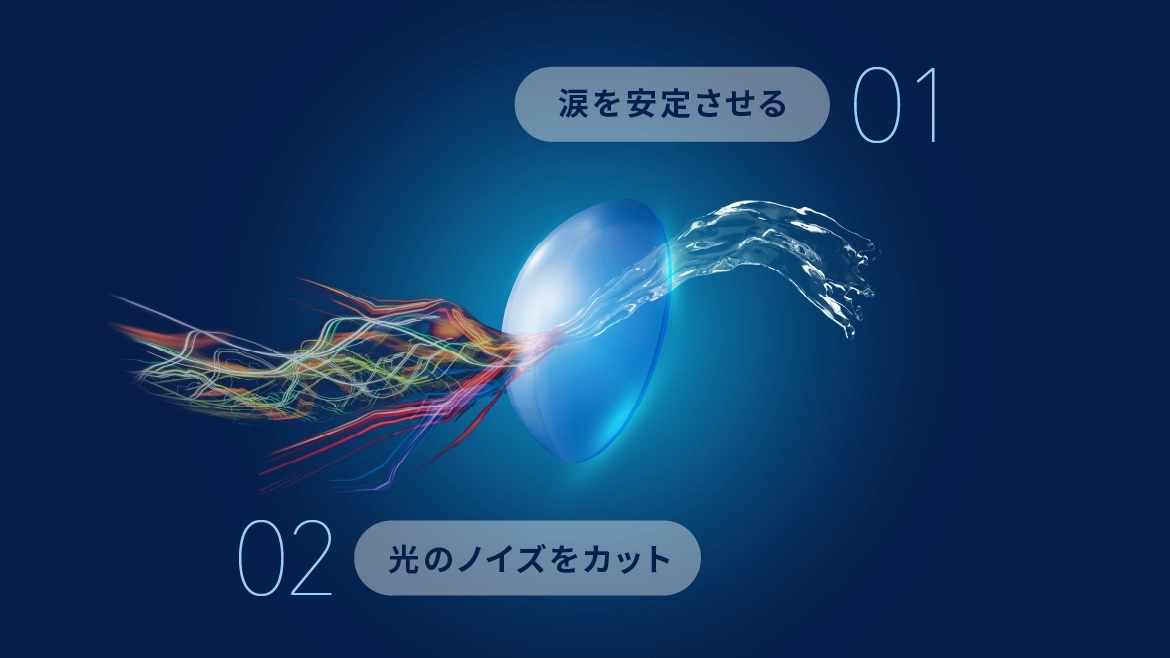 1.ティアステイブル™️テクノロジー 涙を安定させる 2.HEV*フィルター 光のノイズをカット ＊HEV: High Energy Visible light（高エネルギー可視光線）