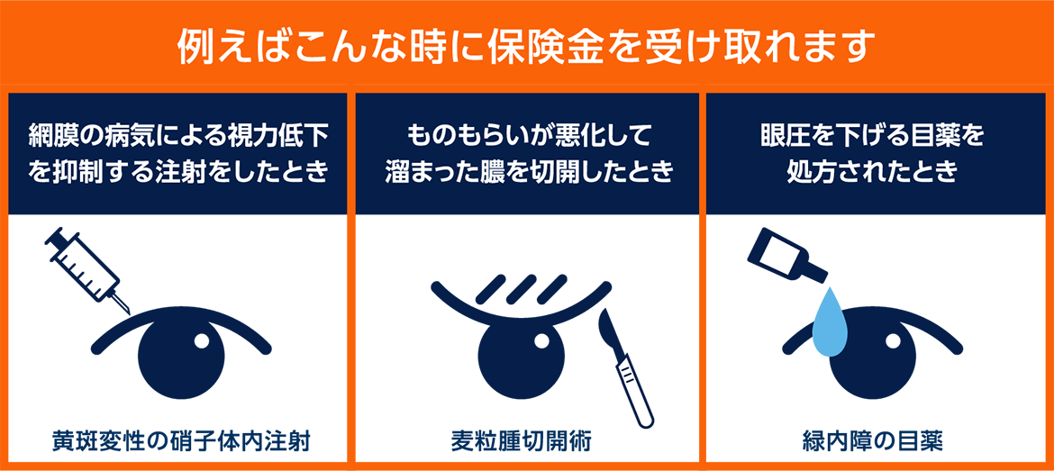例えばこんな時に保険金を受け取れます