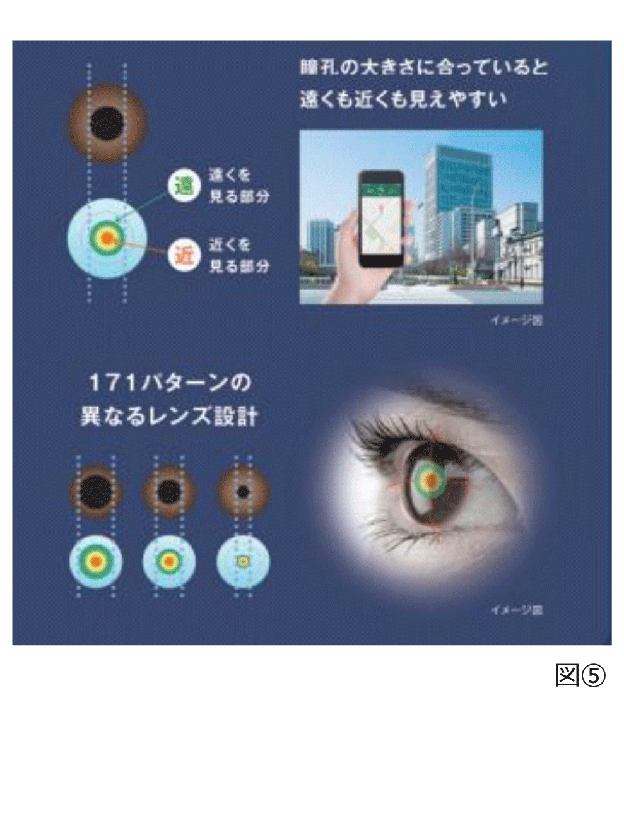 「アキュビューⓇ 」独自の瞳孔の大きさの違いに最適化したレンズ設計（図⑤）
