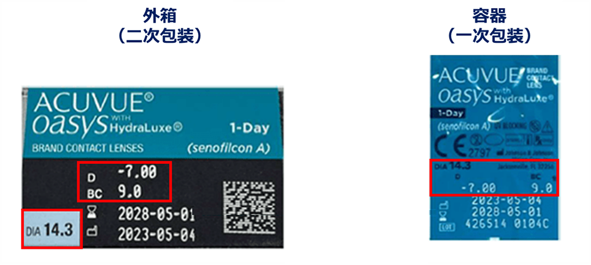 外箱（二次包装）と容器（一次包装）