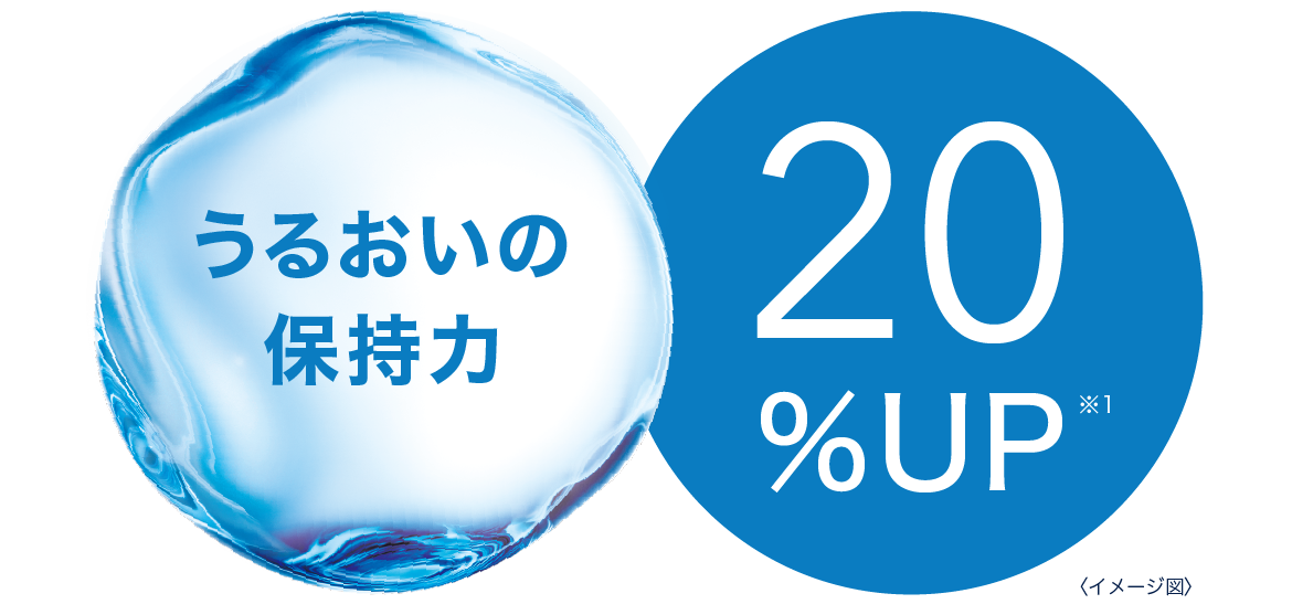 (イメージ図)うるおいの保持力20%UP※1 (イメージ図)うるおいの保持力20%UP※1