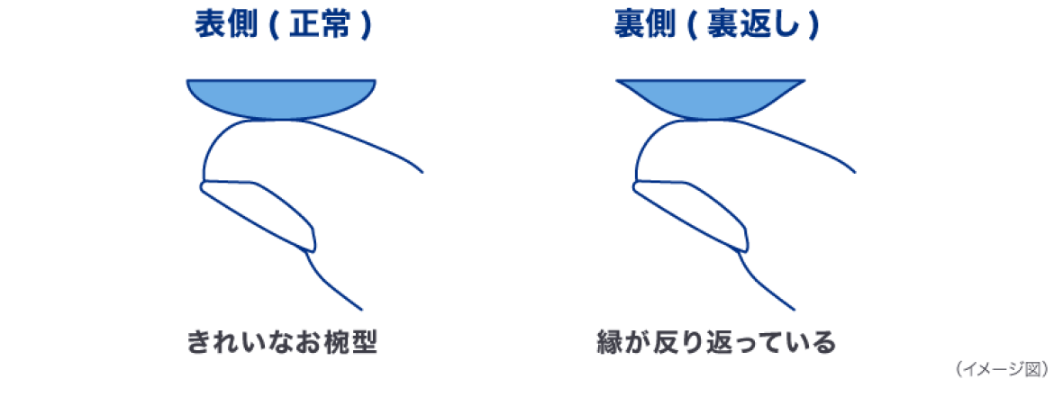 表側（正常）_裏側（裏返し）_イメージ図