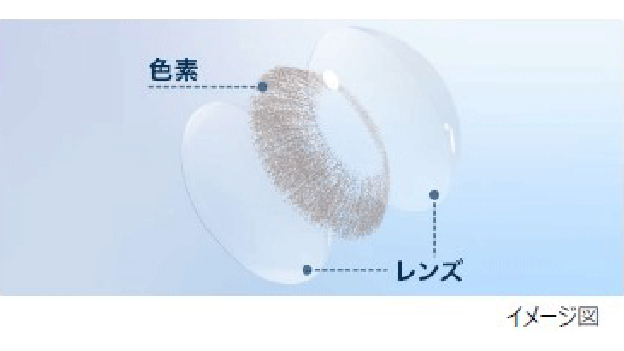 イメージ図:色素が直接瞳に触れない イメージ図:色素が直接瞳に触れない