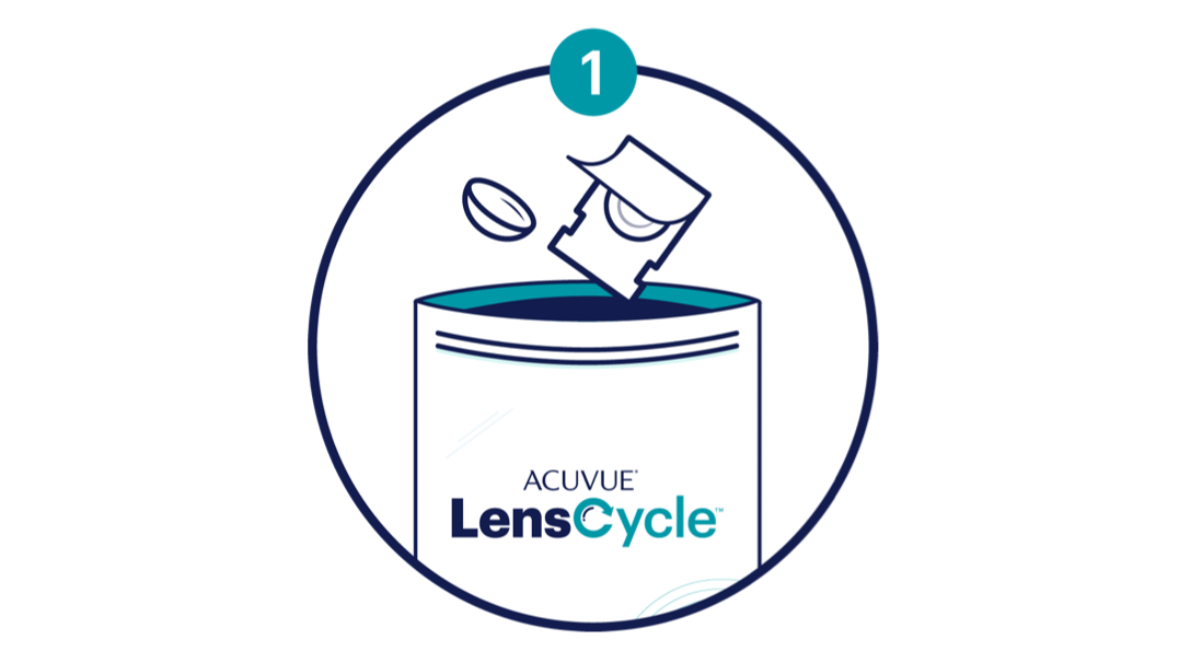 1. Putting used lenses and blister packs in the ACUVUE LensCycle pouch.