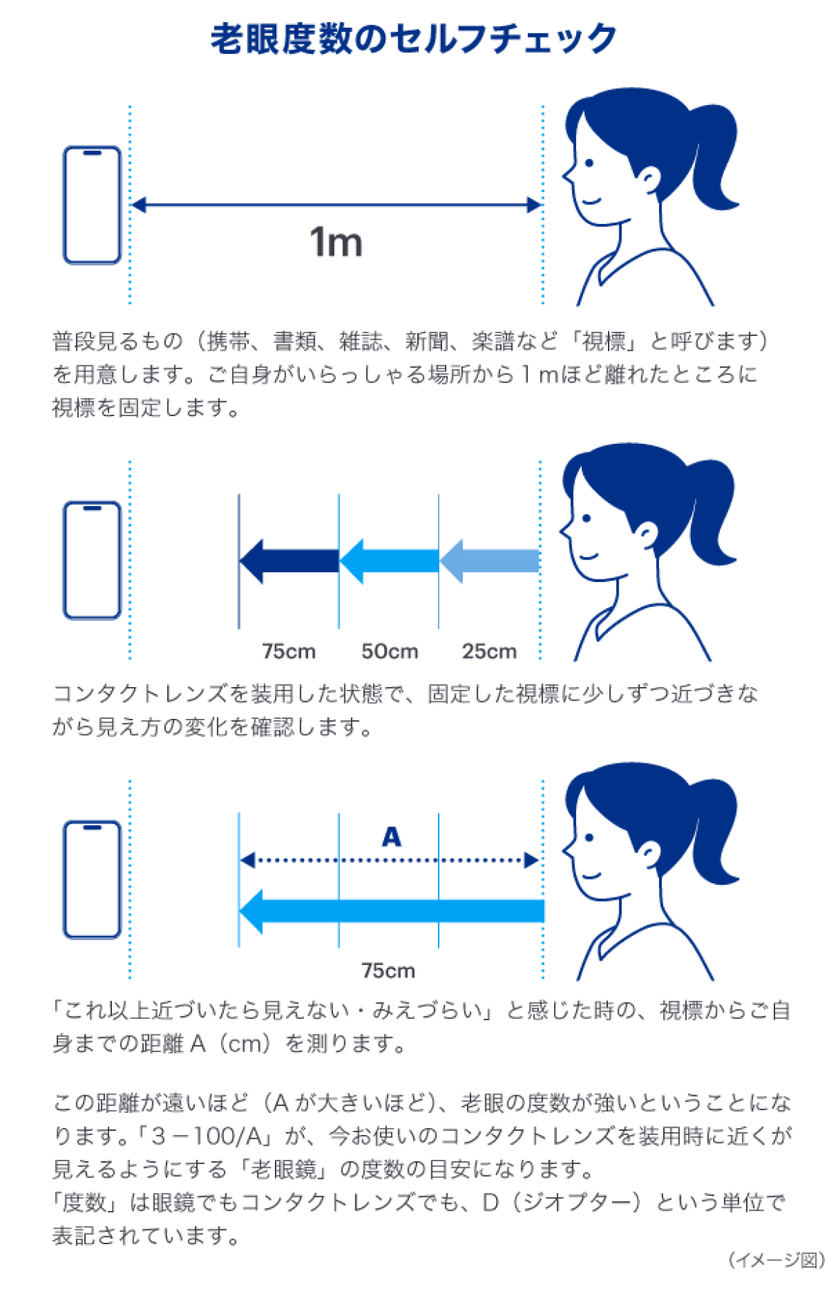 老眼度数のセルフチェック