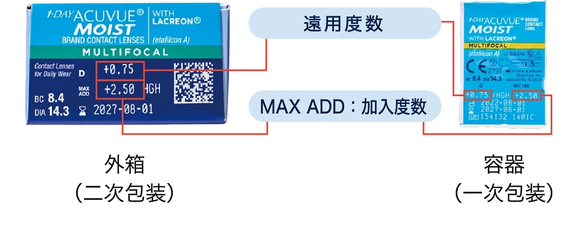 遠近両用 遠近両用