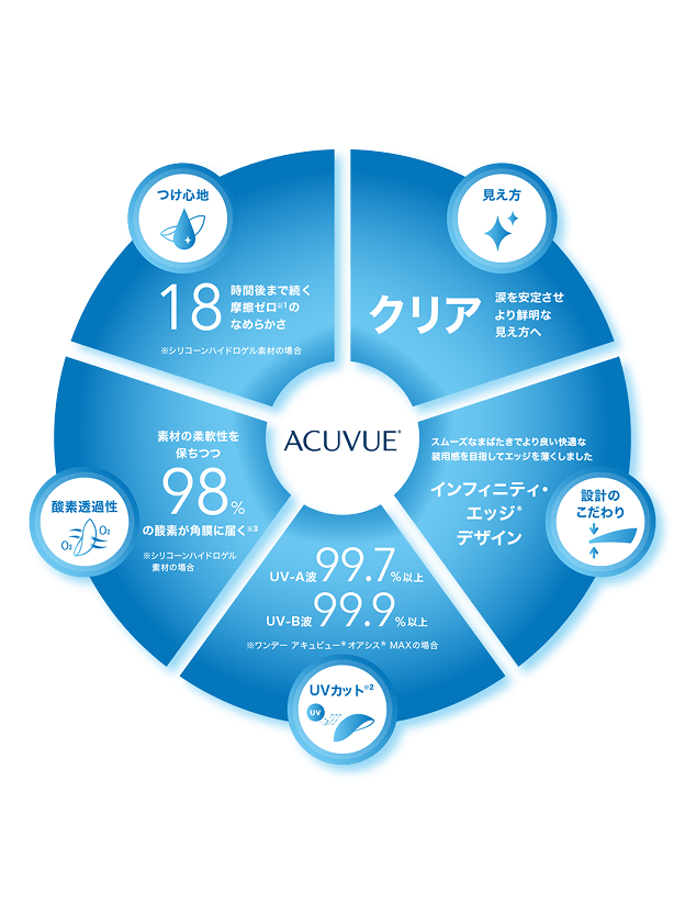 トータルバランスの図 トータルバランスの図