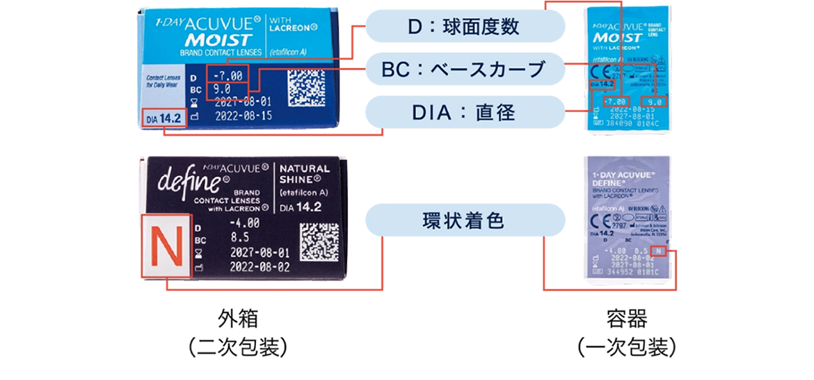 外箱(二次包装)と容器(一次包装) 外箱(二次包装)と容器(一次包装)