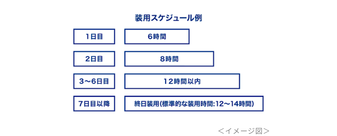 装用スケジュール例（イメージ図）