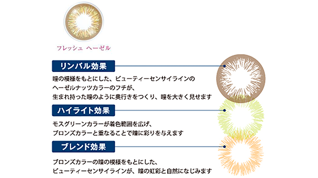 3層の透明な色彩レイヤー