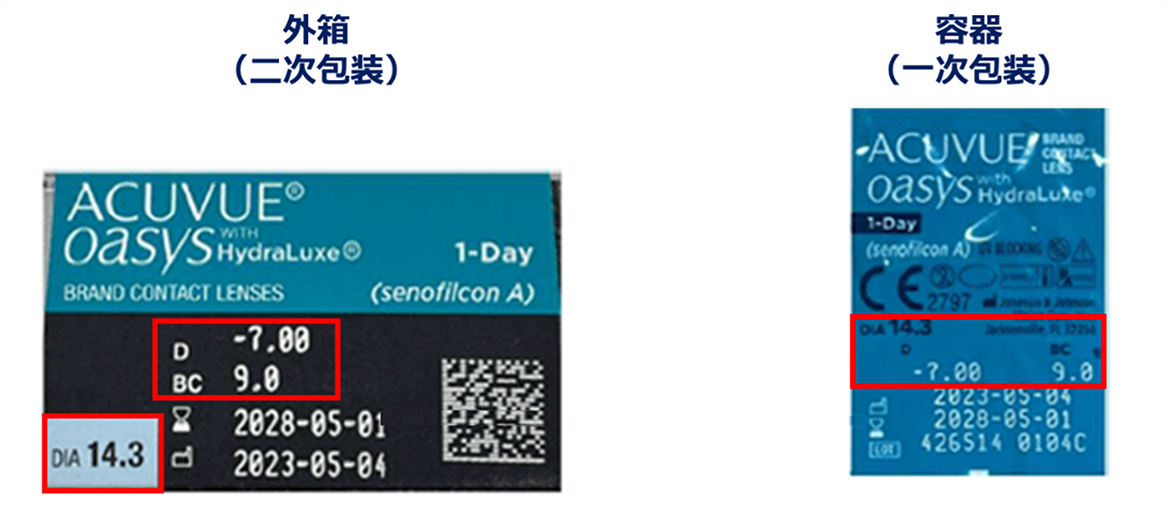 外箱（二次包装）と容器（一次包装）